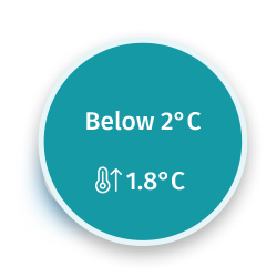 Below 2c 1