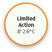 Climate Scenario Analysis Limited Action 2.6C