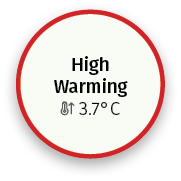 Climate scenario analysis High Warming 3.7C