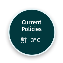 Climate Scenario Current Policies