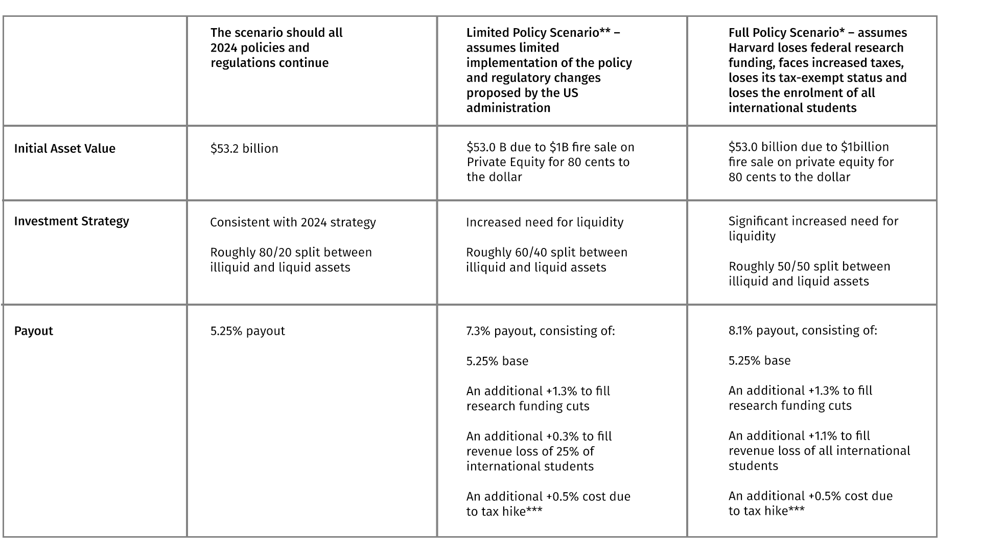 GPR-Table---Endowments-campaign
