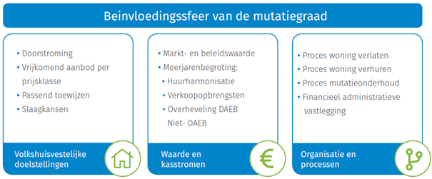 mutatiegraad