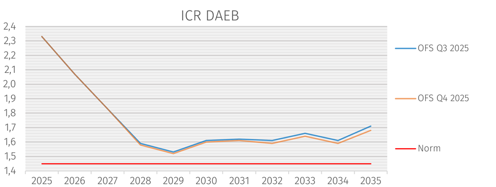 ICR DAEB Demo corporatie - OFS Q4 2025
